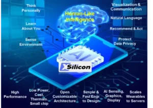X-Silicon