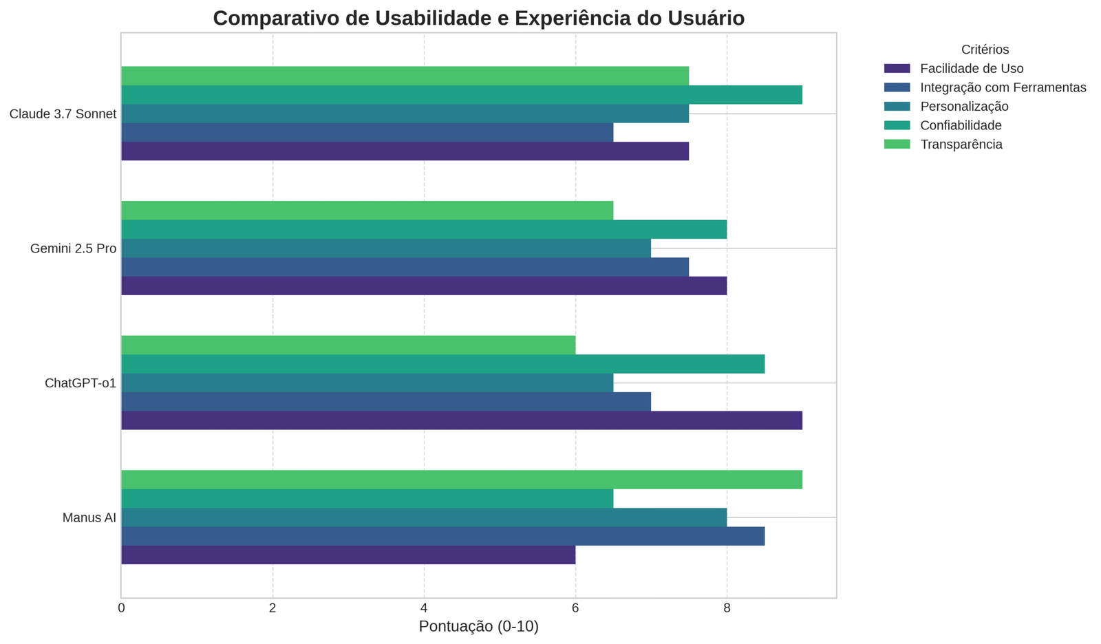 Comparativo de Usabilidade e Experiência do Usuário