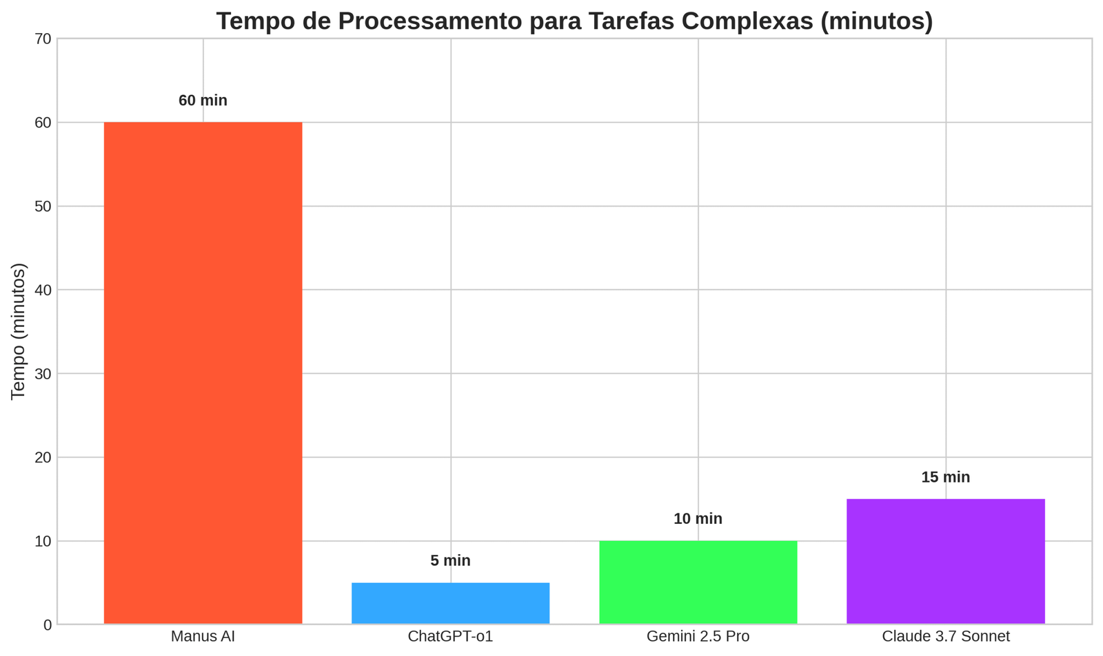 Tempo de Processamento para Tarefas Complexas